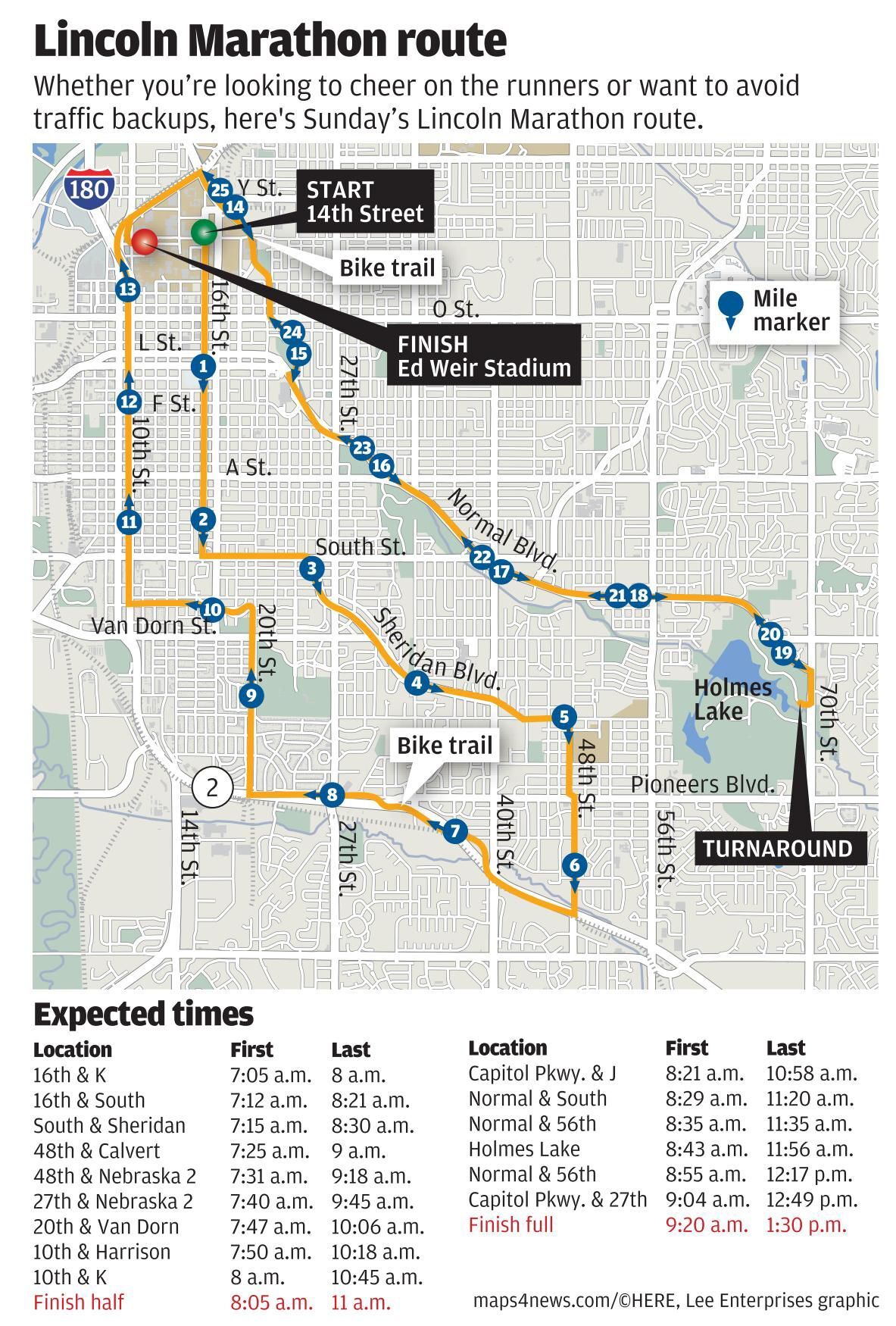 Lincoln Marathon map, 2021